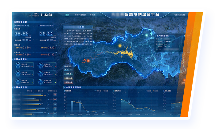 大屏智慧水利可视运营管理系统