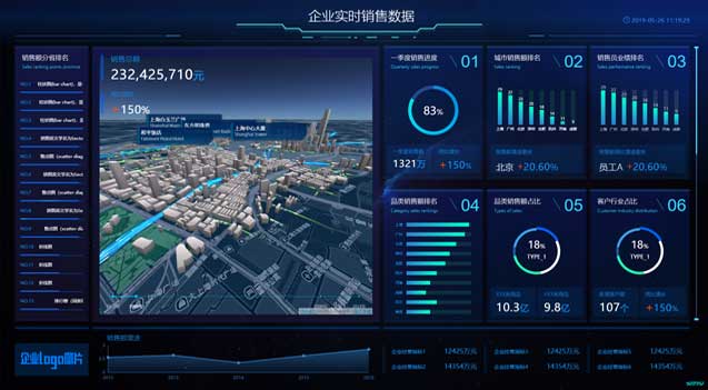 thingJS释放数据潜能