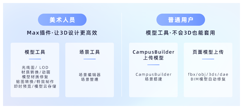 模型资源及工具