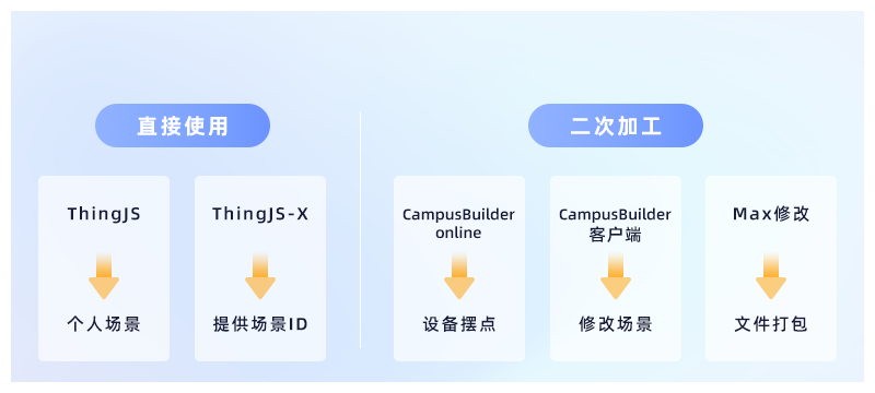 模型