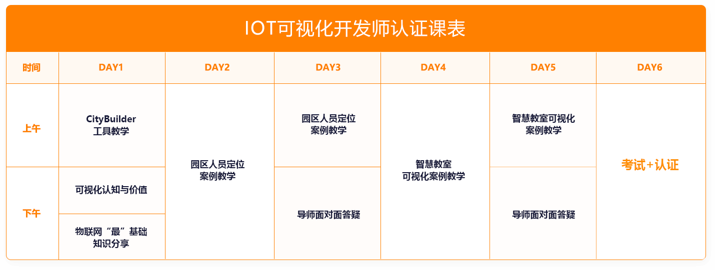 IOT可视化开发师认证课表